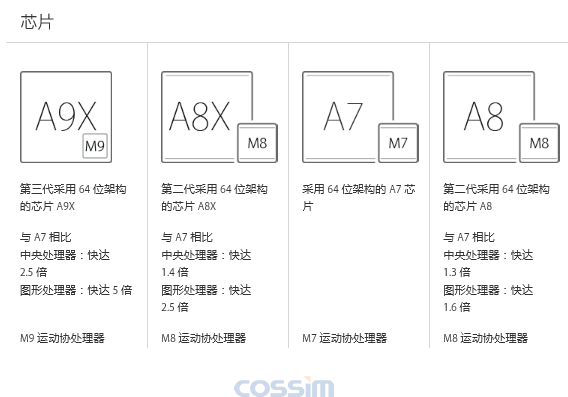 電子顯微鏡解密蘋果A9XCPU 12核GPU 無L3緩存